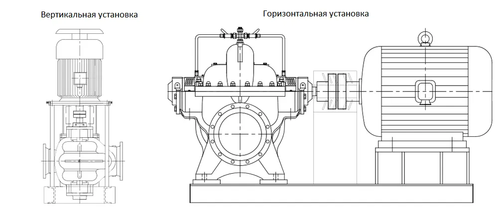 горизонтальные насосы двустороннего входа 5 Installation
