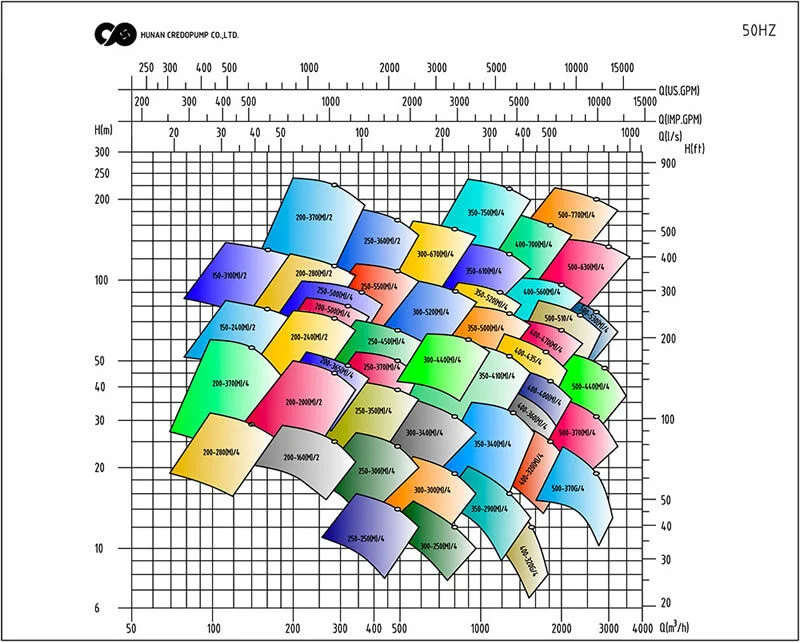 горизонтальные насосы двустороннего входа 2 Parameter01