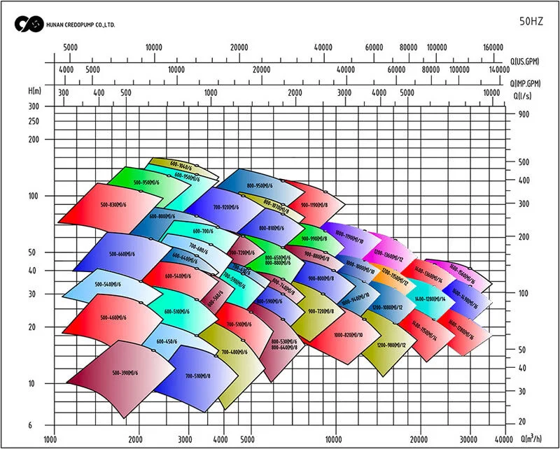 горизонтальные насосы двустороннего входа 3 Parameter02
